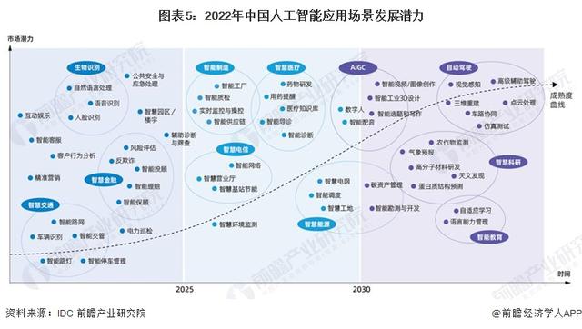 英偉達CEO黃仁勛：AI技術(shù)縮小了人類的技術(shù)差距，五年內(nèi)AGI將通過人類測試