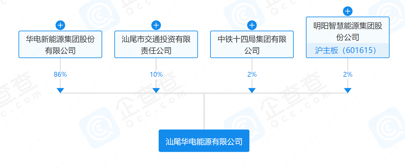 華電、明陽(yáng)、中鐵等在汕尾成立能源公司