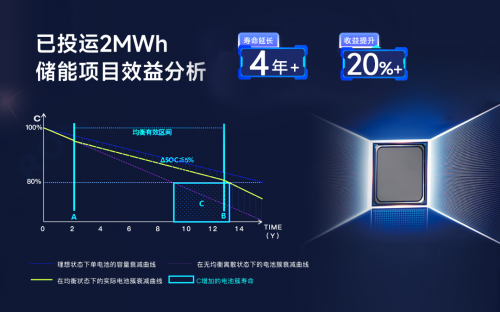 儲能新紀元，BMS如何影響行業(yè)?
