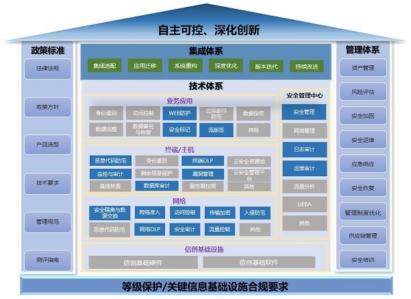 《2023網(wǎng)信自主創(chuàng)新調(diào)研報告》發(fā)布，網(wǎng)御星云助力網(wǎng)安產(chǎn)業(yè)自主創(chuàng)新之路
