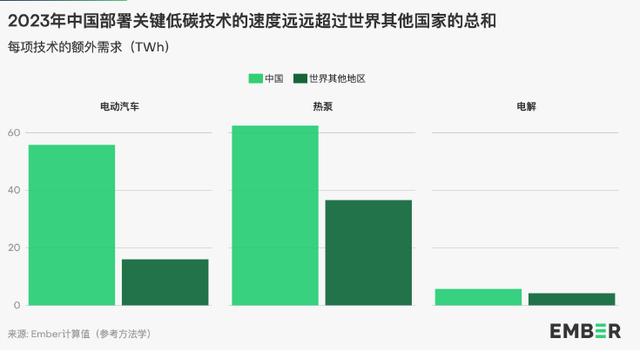 地球能源史轉(zhuǎn)折點(diǎn)：全球30%電力來(lái)自可再生能源，中國(guó)作出巨大貢獻(xiàn)