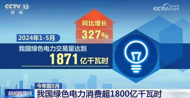 1871億千瓦時(shí)、327%……數(shù)說(shuō)我國(guó)能源綠色低碳轉(zhuǎn)型按下“加速鍵”