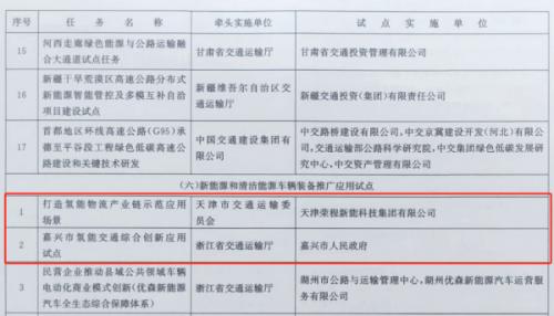 嘉興、天津氫能交通項目雙雙入選國家級試點名