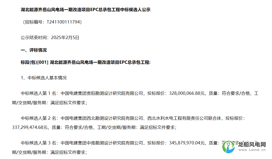 3.28億元！中國電建擬中標(biāo)風(fēng)電改造項目